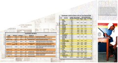 Painel colorido com tabelas de: eleitorado histórico, distribuição e perfil do eleitor do DF por...