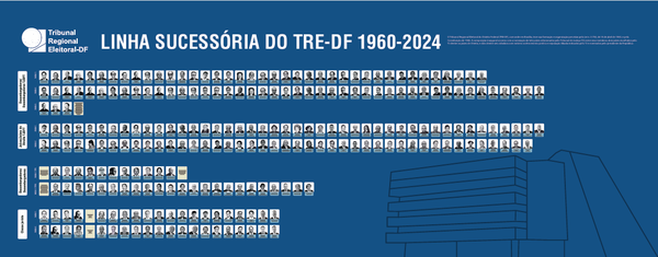 Linha Sucessória dos Magistrados do TRE-DF