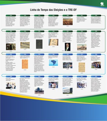 Linha do Tempo das Eleições e do TRE-DF