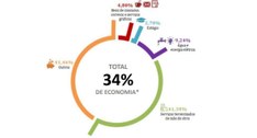 Com adoção do teletrabalho, TREDF economiza 34% de gastos gerais em 2020